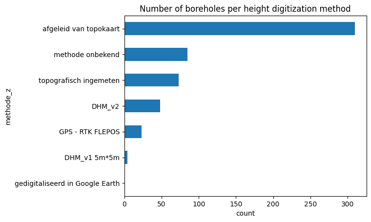 ../_images/notebooks_search_boringen_64_1.png