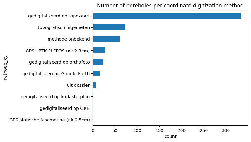 ../_images/notebooks_search_boringen_63_1.png