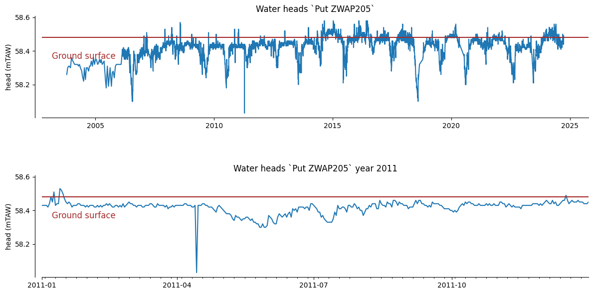 ../_images/notebooks_search_grondwaterfilters_52_1.png
