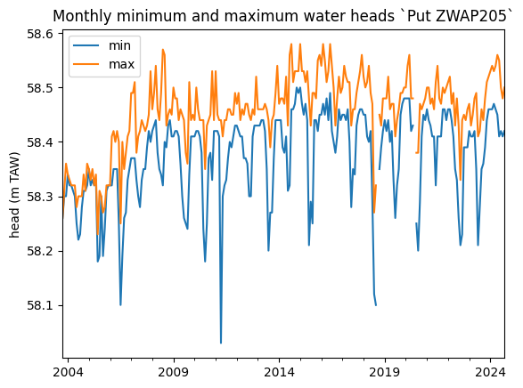 ../_images/notebooks_search_grondwaterfilters_58_1.png